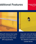 Built Like A Tank American Made 110 Gallon Flammable Liquid Storage Cabinet With Manual Close Fireproof Door Heavy Duty 18 Gauge Steel showing detailed SpillSlope shelves and dual side vents.