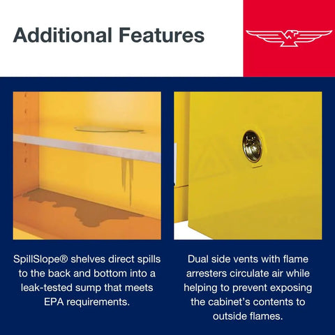 Built Like A Tank American Made 110 Gallon Flammable Liquid Storage Cabinet With Manual Close Fireproof Door Heavy Duty 18 Gauge Steel showing detailed SpillSlope shelves and dual side vents.