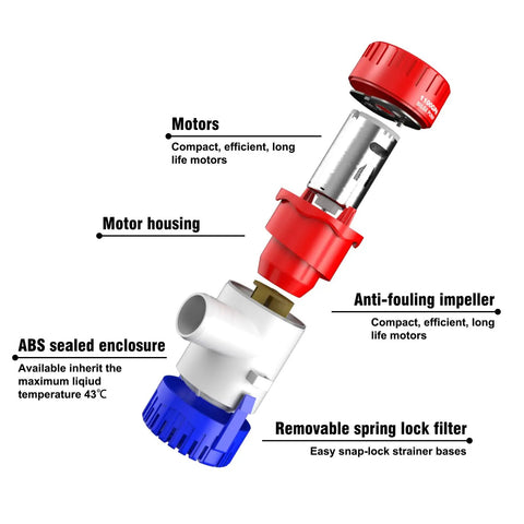 Diagram of 1100 GPH 12V Submersible Workhorse Bilge Pump With One And One Eighth Inch Outlet Non Automatic Quiet Marine Water Pump components
