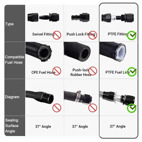Heavy Duty 20 Feet AN4 An6 An8 An10 Black Nylon Braided E85 PTFE Fuel Line Kit With Fittings For Gas Cooler Hose And CPE Rubber Wiring Harness Upgrade PTFE fitting chart