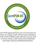 CertiPUR-US certified flexible polyurethane foam logo with environmental benefits and composition information.