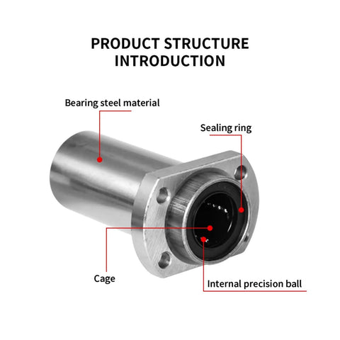 Embedded Oval Flange LMHP Linear Bearings For Rails 6 To 30 LUU Pro Grade Precision Guide Bearings With Easy Install Durable Material For Low Friction Smooth Quiet Linear Motion And Quick Maintenance, steel bearing with sealing ring and precision ball cage