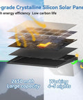 Exploded view of A-grade crystalline silicon solar panels from an Outdoor Solar Flood Light With Motion Sensor, 2650mAh capacity.