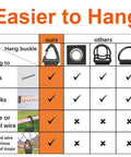 Comparison chart of Extension Cord Organizer with Carabiner 8 Pack for hanging on nails, hooks, and wire