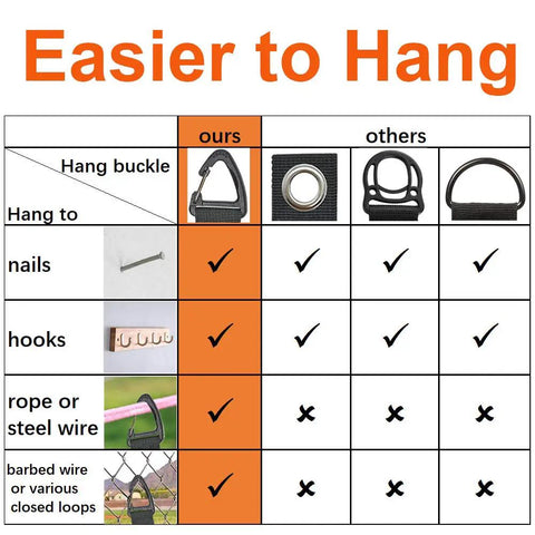 Comparison chart of Extension Cord Organizer with Carabiner 8 Pack for hanging on nails, hooks, and wire