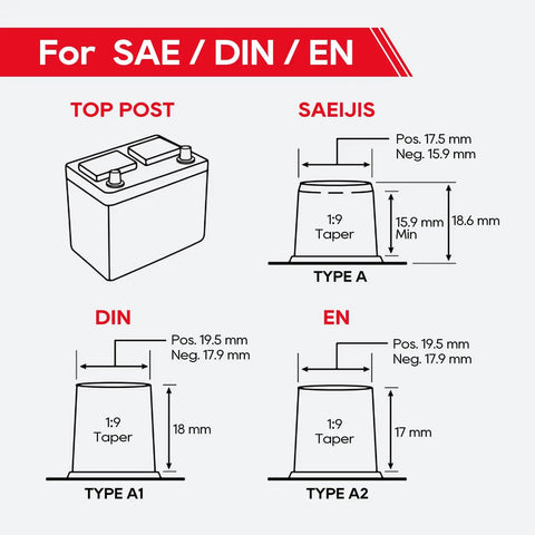 Diagram showing specifications for Rig Ready 8 Way Battery Terminal Connector Pair with SAE/DIN/EN dimensions.