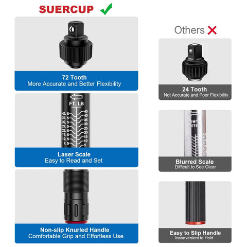 Comparison of 72 tooth and 24 tooth ratchets with laser scale and non-slip handle, 3/8 Inch Drive Click Torque Wrench Dual Direction Adjustable