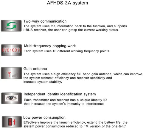 Diagram illustrating AFHDS 2A system features for GT5 2.4GHz 6 Channel RC Transmitter With BS6 Receiver For RC Cars And Boats.