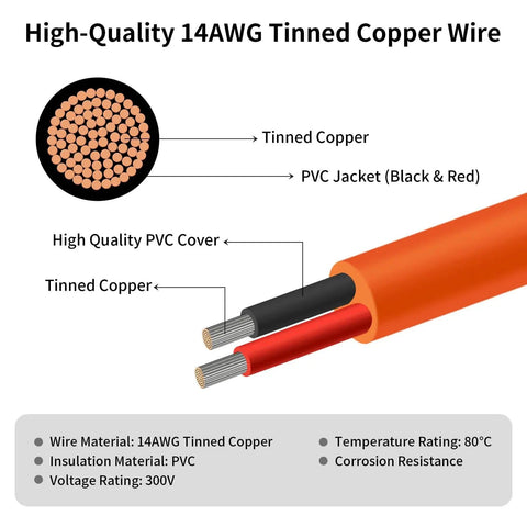 Cross-section of 14AWG tinned copper wire with PVC jacket. 8mm DC Extension Cable 20ft With DC7909 Male To Female Solar Cable And DC8020 Adapter.