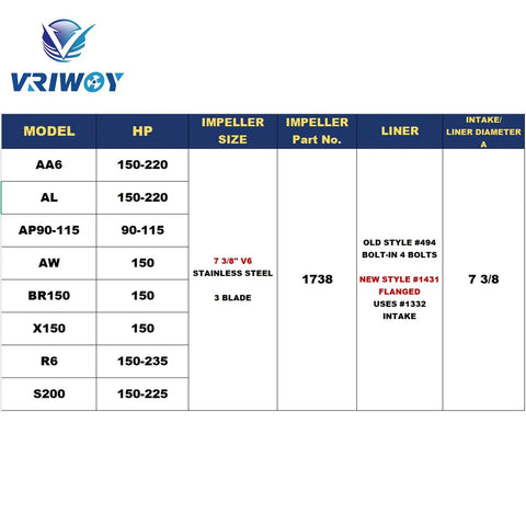 Chart showing 7 3/8 Inch V6 Big Series Outboard Jet Impeller Kit With 1738 Four Blade Stainless Impeller details and specifications