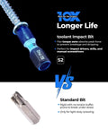 Toolant 2-inch Phillips #2 magnetic impact screwdriver bits, blue anti-slip handle, 10-pack.