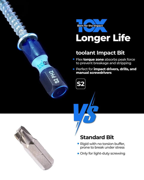 Toolant 2-inch Phillips #2 magnetic impact screwdriver bits, blue anti-slip handle, 10-pack.