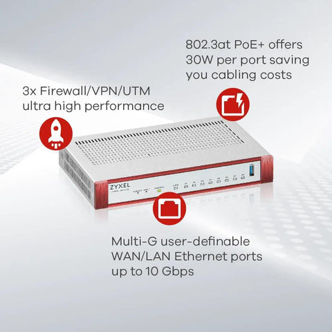 Heavy Duty Enterprise Firewall With Slick Ai Threat Hunting And Complete Utm Shielding For Up To 500 Network Users Offering Poe Plus Connectivity Offline Setup Tools And A Nifty Two Year Gold Security Bundle Included Today, featuring multiple Ethernet ports and PoE+ functionality.