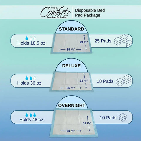 High Grade Disposable Underpads For Big League Absorbency And Bladder Leak Defense, Hospital Quality Incontinence Pads, 3 sizes shown.