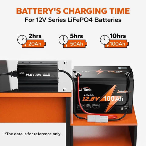 Beefy 14.6V 10A Lithium Battery Charger For LiFePO4 Deep Cycle Batteries With Anderson Connector LED Indicator beside battery