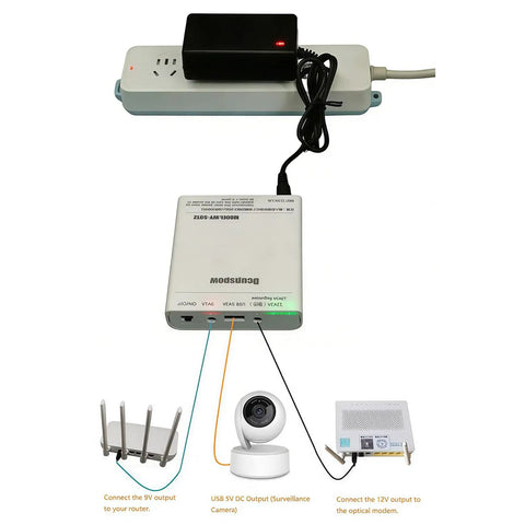 No Sweat Tool Free DC5521 Battery Enclosure Slips In Three 18650 Cells For Steady 12V 9V And 5V Outputs connected to a router and camera.