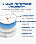 4-layer construction diagram of Golf Impact Tape For Drivers Irons And Woods Instant Club Face Feedback Center Contact Training Aid
