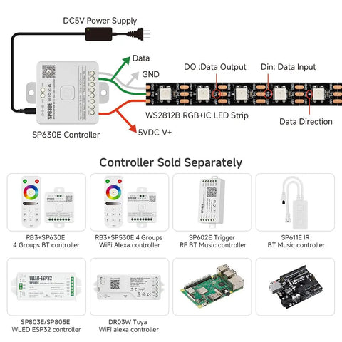 Wiring setup for WS2812B RGB LED Strip with various controllers, showing connections for DC5V power supply, data, and grounding.