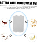Microwave Mica Sheet Insulation Plates Set 10 Pack with heat-resistant cuttable mica plate for oven replacement, shown with food protection examples.