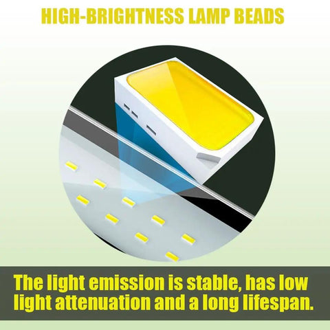 Close-up of high-brightness lamp beads showcasing stability and long lifespan for 40W LED Tool Light With Adjustable Bracket For Lathe, Workbench, Sewing Machine, And More Pro Grade Waterproof Shop Lighting At 120 Lumen Per Watt High Brightness Industrial Lamp For Home Garage.