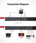 Connection diagram of 4K DisplayPort KVM Extender Over Ethernet HDBaseT 3.0 PoE With Uncompressed DP 1.2a Transmission 4K60Hz Zero Latency 100m Range For Pro Gaming Setups And Workstations, showing transmitter and receiver ports