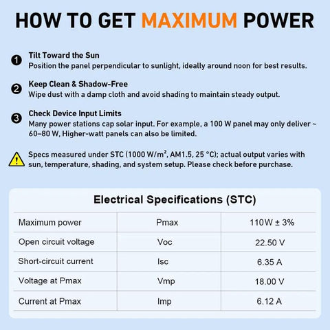 Guide on maximizing power from a 100W Portable Foldable Solar Panel Kit With Separate Controller And Dual USB For RVs Vans Tents Camping