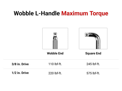 Maximum torque chart for Three Eighth Inch Drive Six Inch Wobble L Handle Socket Wrench Heavy Duty High Torque Tool with wobble and square ends.