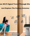 Woman using tablet near router with 9dBi SMA WiFi Antenna High Gain Range Booster, boosting signals through wall.