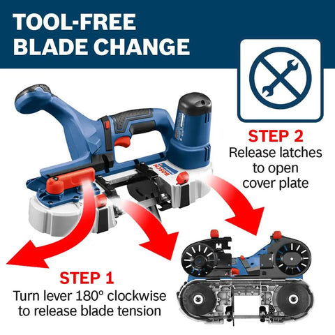 18V Compact Band Saw Bare Tool showing tool-free blade change steps with release latches and cover plate open