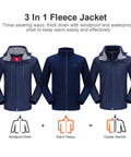 Dark blue 3 In 1 Waterproof Ski Jacket for men with inner fleece layer, hooded windproof snow coat shown in three configurations.