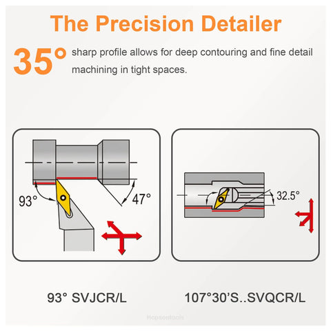 Diagram showing SVJCR/L and SVQCR/L precision tooling angles, highlighting deep contouring for VCMT221 1/4 Inch Inscribed Circle CNC Lathe Turning Carbide Insert.