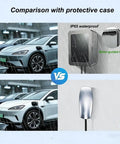 Comparison of All Weather EV Charger Outdoor Enclosure Beefy Steel Wall Charging Station Box with protective case under rain.