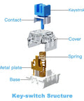 Blue Clicky Mechanical Keyboard Switches Kit 120 Pack, 3 Pin, 50gf Actuation, Dustproof and Water Resistant, Clear Housing for LED Backlit Gaming Keyboards and 3D Printing Projects, Easy Install, Durable, High Quality Feel exploded switch parts illustration