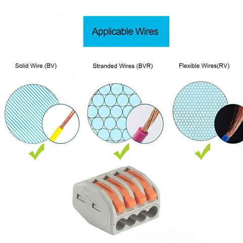 100 Pack Lever Nut Wire Connectors 2 Conductor Quick Connect Terminals 28 12 AWG with wire compatibility diagram