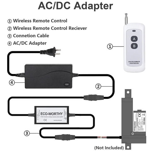 Wireless Remote Linear Actuator Controller Kit For 12V DC Motors With 5A High Current Output, showing remote and AC/DC adapter.