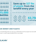 Infographic savings using WaterSentry Plus Replacement Filter 2 Pack For Bottle Fillers Quick Disconnect Quarter Turn Install Auto Inlet Shutoff Replace Every 3000 Gallons Or 1 Year Works With WaterSentry Plus Filtration Systems