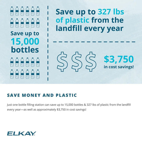 Infographic savings using WaterSentry Plus Replacement Filter 2 Pack For Bottle Fillers Quick Disconnect Quarter Turn Install Auto Inlet Shutoff Replace Every 3000 Gallons Or 1 Year Works With WaterSentry Plus Filtration Systems