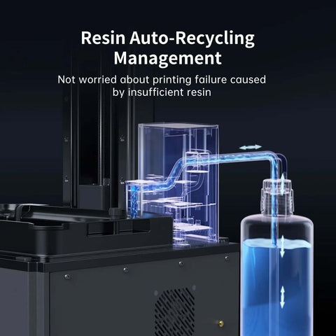 Resin 3D Printer With 13.6 Inch 7K Mono LCD Screen showing auto-recycling resin management feature with connected container.