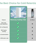 Feature comparison of Momcozy Cooling Tube highlighting 24 hour cold retention and double wall insulation for portable breast milk cooler.
