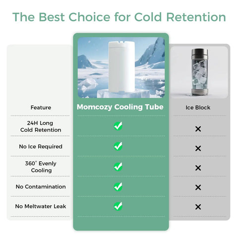 Keep It Frosty Cooling Gel Tube Insert For 12 Oz Breast Milk Cooler comparison chart highlighting features and benefits.