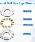 Exploded diagram of a thrust ball bearing showing shaft ring, brass cage, rolling balls, and seat ring.