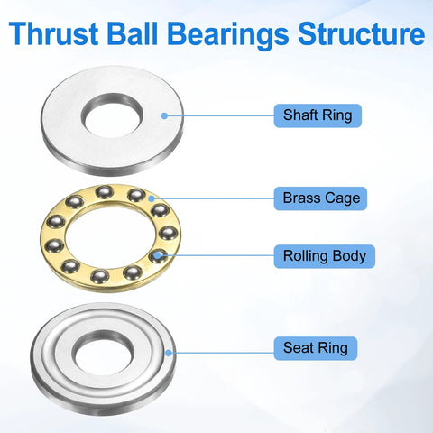 Exploded diagram of a thrust ball bearing showing shaft ring, brass cage, rolling balls, and seat ring.