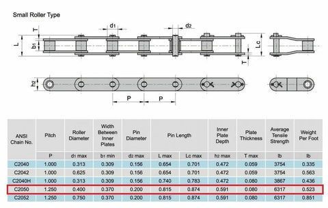 Diagram of ANSI C2050 Conveyor Roller Chain 10 Ft With 1 Connecting Link, 1.250 Inch Pitch, Heavy Duty Double Pitch Design details