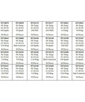 Chart of All In One 1200 Piece High Temp Crimp Wire Connector Kit 900 Degree Fahrenheit Nickel Plated Steel Ring Spade Butt Terminals