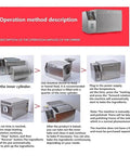Operation method description for Heavy Duty Stainless Steel Electric Coffee And Nut Roaster Featuring Easy Dial Thermostat And Auto Timer 1800 To 2500 Watts.