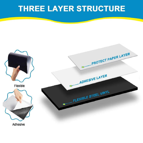 Three layer structure of Peel And Stick Magnetic Receptive Steel Sheet With Adhesive Backing, 30 Mil Thick, 8.5 By 11 Inches