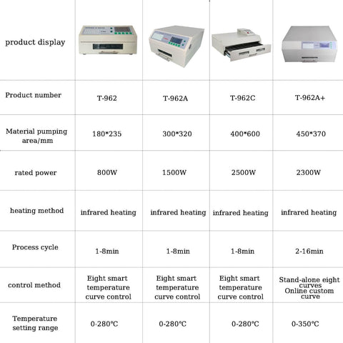 Automatic Reflow Soldering Machine For SMD SMT PCB Boards With product comparison chart showing models T-962 to T-962A+
