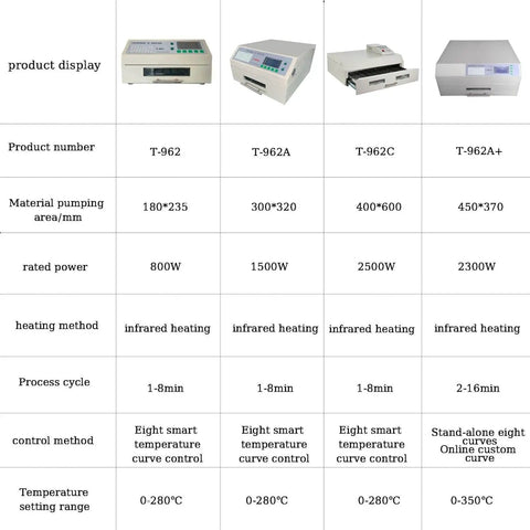 Automatic Reflow Soldering Machine For PCB With SMD SMT BGA Rework Station product comparison chart, T962 Series models.
