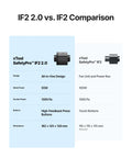 xTool SafetyPro IF2 2.0 vs IF2 comparison graphic; two blue panels with specs.