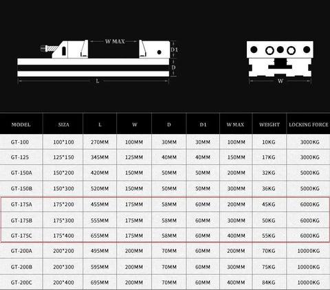 Specification chart for 7 Inch Precision Mill Vise dimensions, sizes, and locking forces for CNC use.
